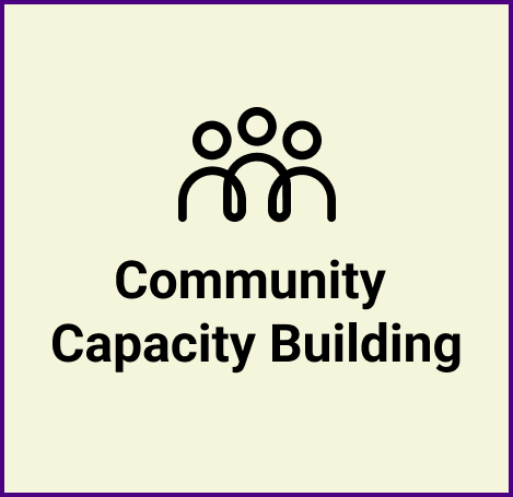 Card named Community Capacity Building