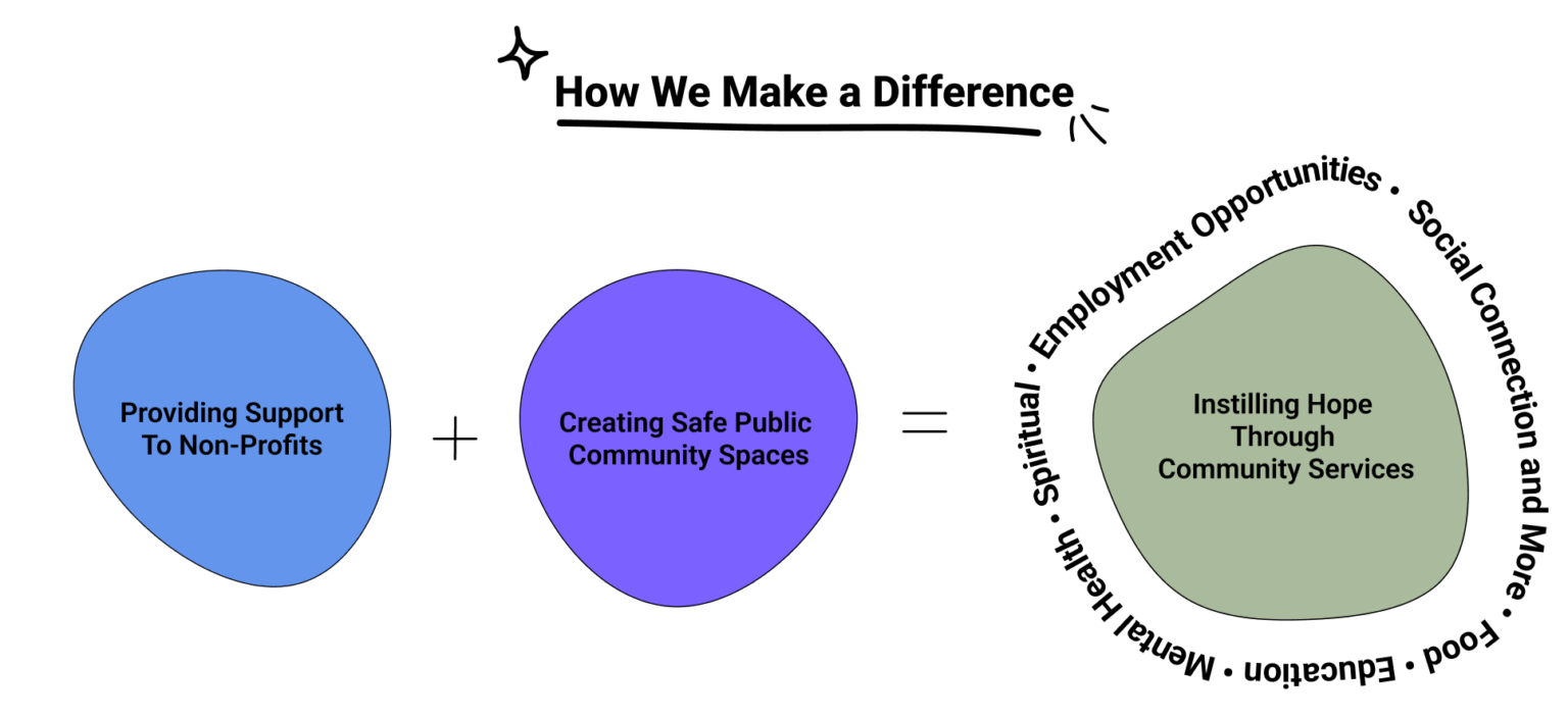 Our Approach Diagram